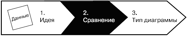 Говорим на языке диаграмм джин желязны