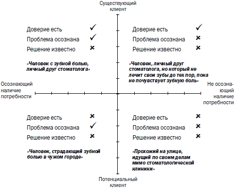 Схема типологии клиентов и способов их визуальной оценки в банках