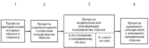 Самарский теория разностных схем