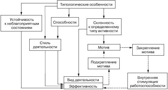 Индивидуально типологические. Типологические особенности личности. Индивидуальные типологические свойства. Индивидуальные типологические особенности личности. Индивидуально-типологические свойства личности.