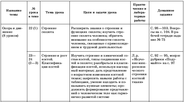 Рниму план занятий биология