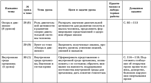 План проекта по биологии