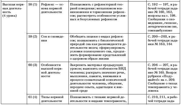 Положение о поурочных планах и планировании