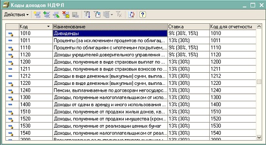 Какой код дохода