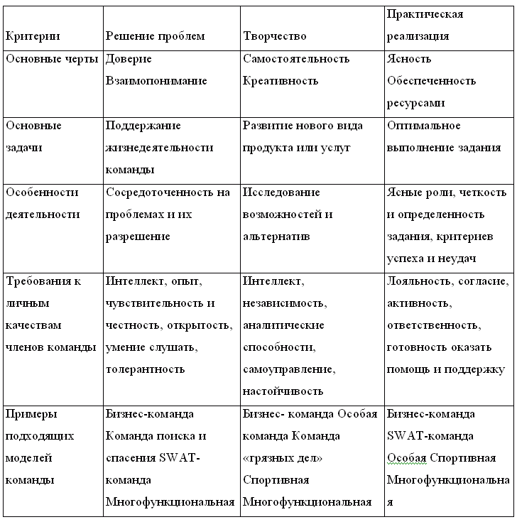 1с команды стандартные команды