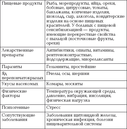 Диета при крапивнице. Диета при аллергии крапивница у детей. Крапивница диета список. Диетическое меню при крапивнице. Диета при крапивнице у взрослых.