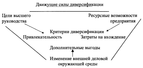 План диверсификации экономики республики коми