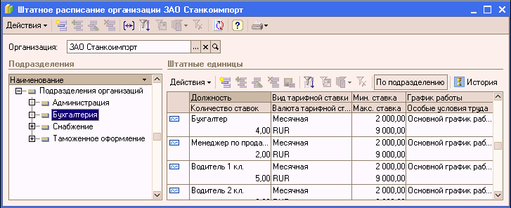 Бухгалтерия предприятия штатное. Штатное расписание 1с 7.7 Бухгалтерия. Штатная единица это. Штатные единицы бухгалтерии.