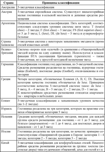 Типы размещения. Классификация отелей в России таблица. Система классификации гостиниц таблица. Классификация номеров в гостинице таблица. Классификация гостиниц в виде таблицы.