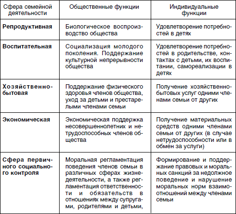 Анализ рисунка семьи по психологии