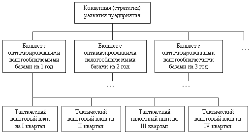 Структура главы а плана счетов базируется на