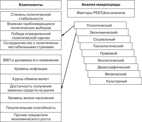 Политическая стабильность