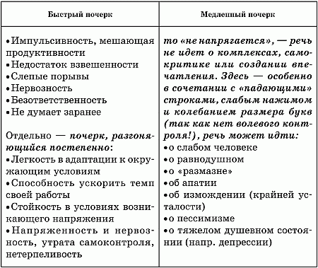 Сравнительные образцы почерка