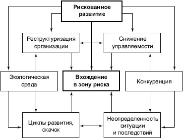 Рискованный план синоним