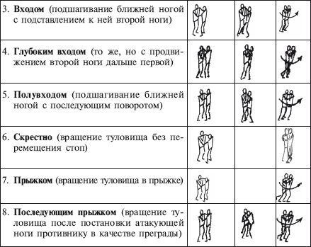 План конспект вольная борьба