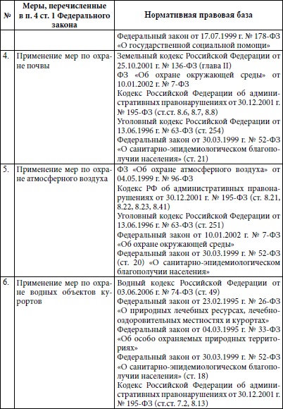 Составьте таблицу охрана окружающей среды Авторов Коллектив. Техническое регулирование. Правовые аспекты реформы (Коммента