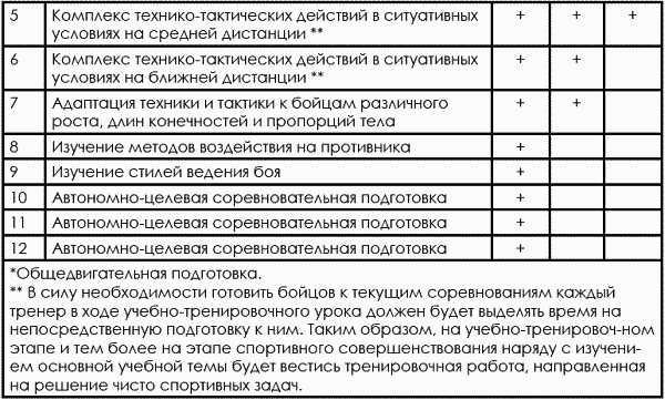 План конспект тренировки по дзюдо