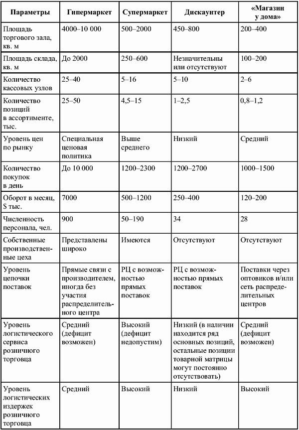 План английской торговли