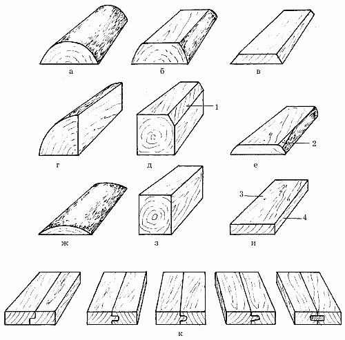 Рисунок необрезной доски