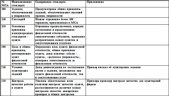 Чиновники в комедии ревизор таблица. Таблица 