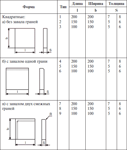 Какой из перечисленных ниже типов соответствует файлу чертежа visio