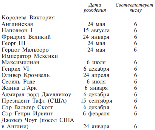 Родившись числами. Известные люди рожденные 6 числа. Звезды родившиеся 6 числа. Известные люди родившиеся 15 числа. Число рождения.