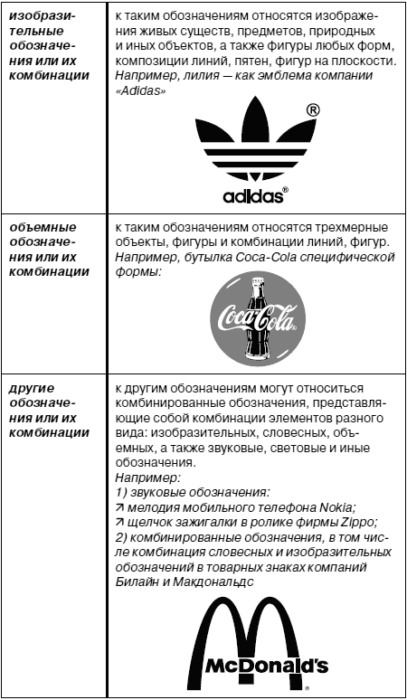 Образец заявки на товарный знак