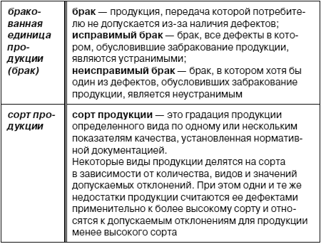 Отклонения продукции. Неисправимый брак. Сорт продукции это. ЗАБРАКОВАНИЕ или ЗАБРАКОВЫВАНИЕ. Устранимый и неустранимый брак.