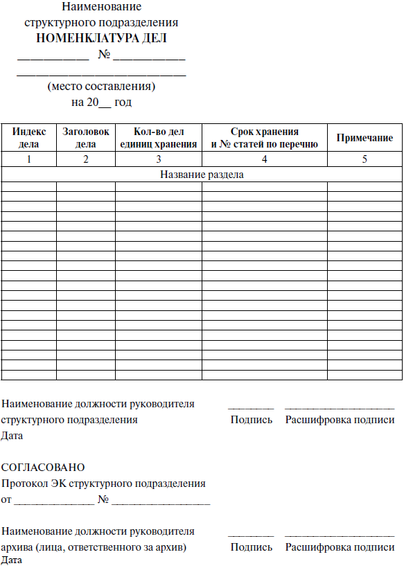 Номенклатура конфиденциальных дел образец