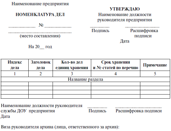 Номенклатура документов. Форма номенклатуры дел организации. Форма Бланка номенклатуры дел. Номенклатура дел форма пример. Форма сводной номенклатуры дел организации пример.