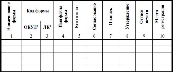 Табель форм документов образец