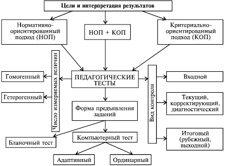 Основы схема терапии обучение