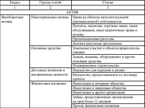 Управление компромиссами основано на балансе функциональности времени и ресурсах проекта