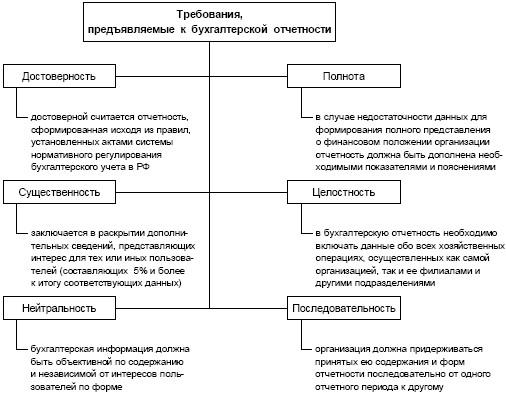 Схема требования предъявляемые к весам