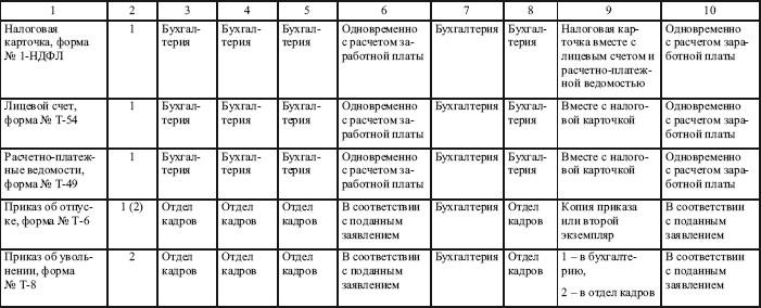 Распределение учебной нагрузки учителей таблица ворде