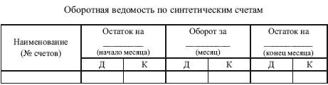 Главная особенность оборотной ведомости по синтетическим счетам. Оборотно сальдовая по синтетическим счетам. Оборотно-сальдовая ведомость по синтетическим счетам. Форма оборотной ведомости по синтетическим счетам. Оборотная ведомость форма.