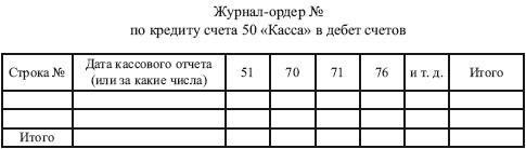 Журнал ордер 1 по счету 50 касса образец заполнения