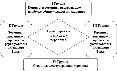 Страховое понятие