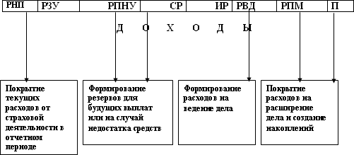 Элемент страхового тарифа. Структура страхового тарифа. Структура страховой премии. Элементы входящие в состав страхового тарифа. Страховые тарифы схема.