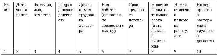 Журнал учета доп соглашений к трудовым договорам образец