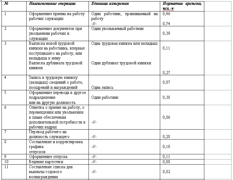 План работы кадровика на месяц образец