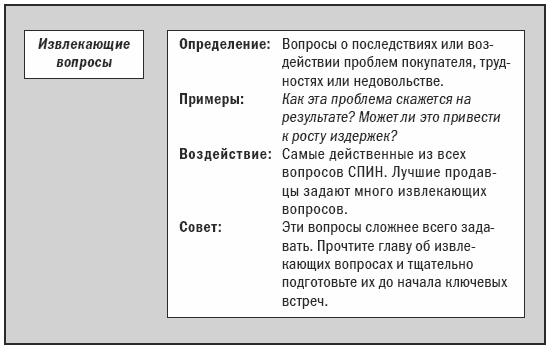 К направляющим вопросам относятся. Проблемные вопросы спин примеры. Проблемные вопросы в продажах примеры вопросов. Извлекающие вопросы примеры. Извлекающие вопросы спин.