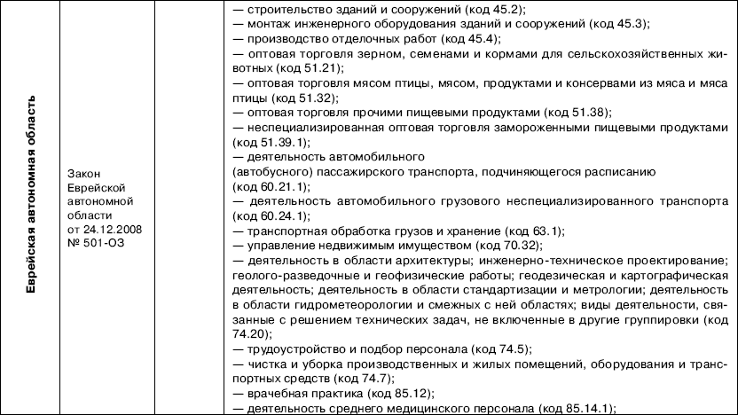 Код хранения. Таблица кодов хранения оборудования. Коды для хранения 5. Код хранения r.