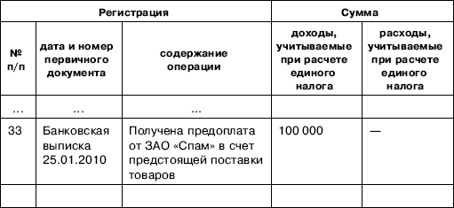 Книга учета валовой выручки по единому налогу образец заполнения рб