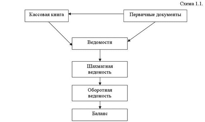 Схема документооборота ндфл