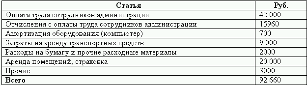 Статья затрат аренда помещения. Статьи коммерческих расходов. Бюджет коммерческих расходов книги. Коммерческие расходы таблица. Подходы к бюджетированию операционных затрат..