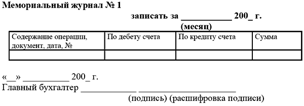 Мемориальный ордер банка образец