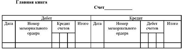 Главная книга образец заполнения