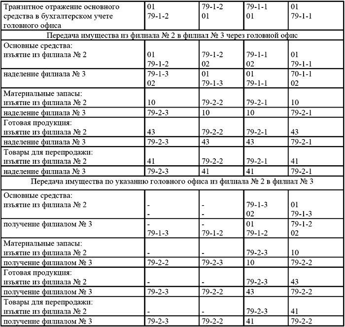 Положение о филиале без отдельного баланса и расчетного счета образец