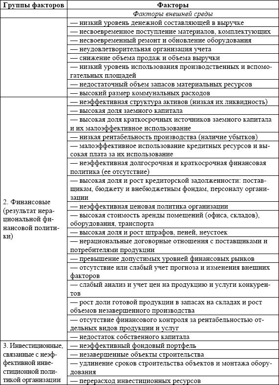 Образец антикризисного плана образовательной организации